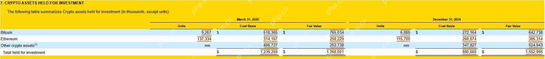 Coinbase第1季利润暴跌！但持续加码比特币 USDC分得近三亿美元